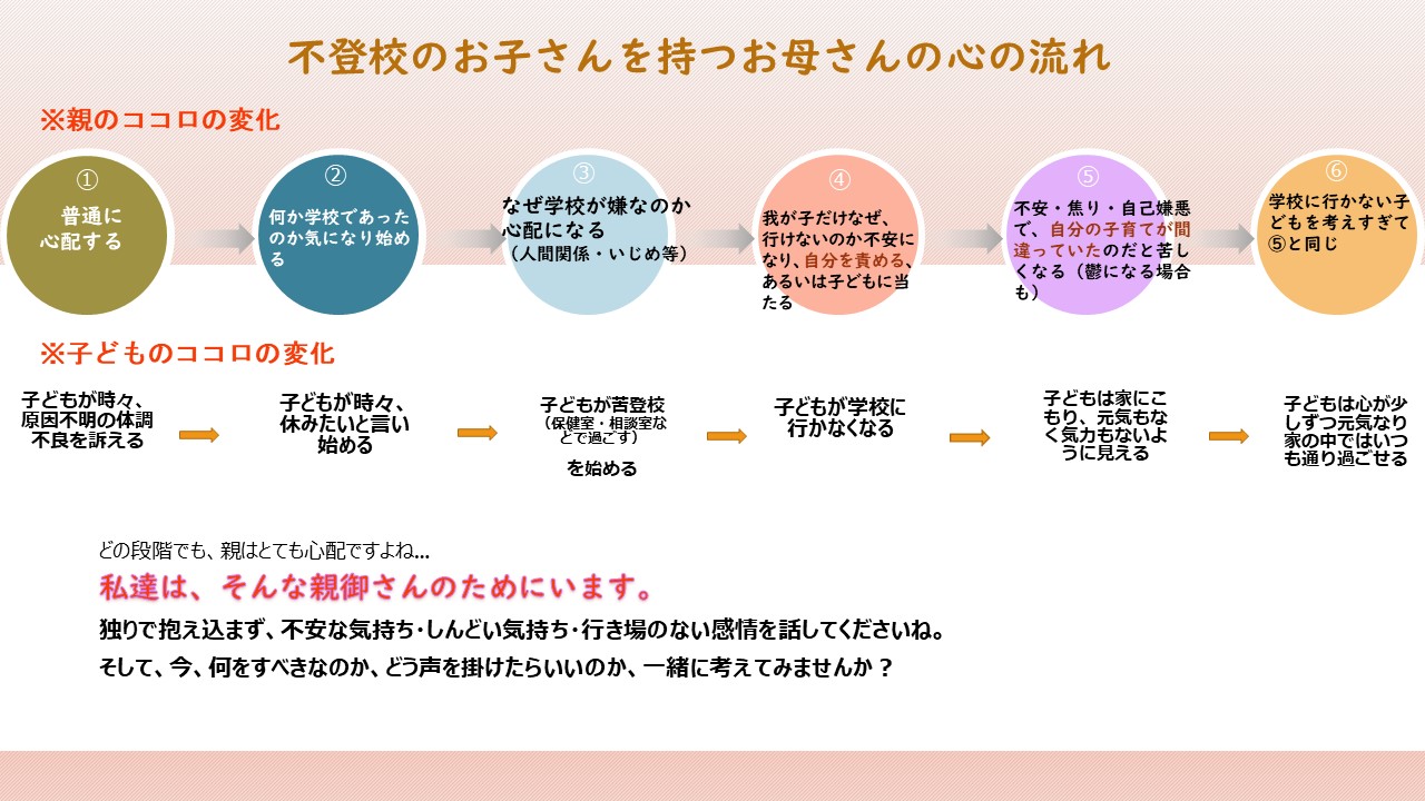 不登校 ひきこもりだった子の親が今 悩んでる方へ伝えたいことです Sitoa シトア